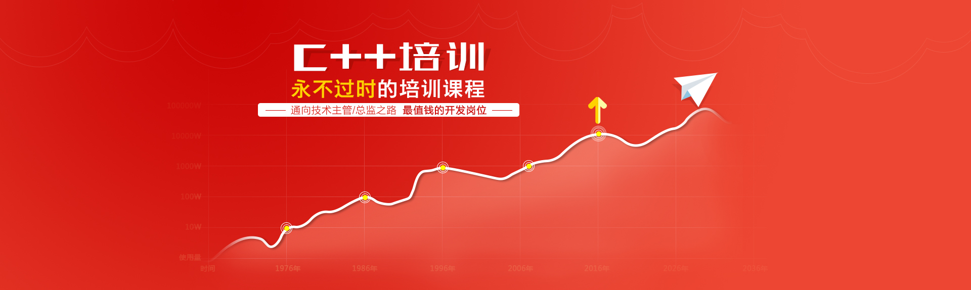 南通C++培训选哪家？